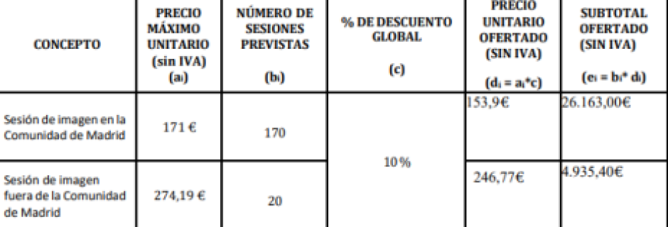 Precios de las sesiones de los peluqueros de la Moncloa