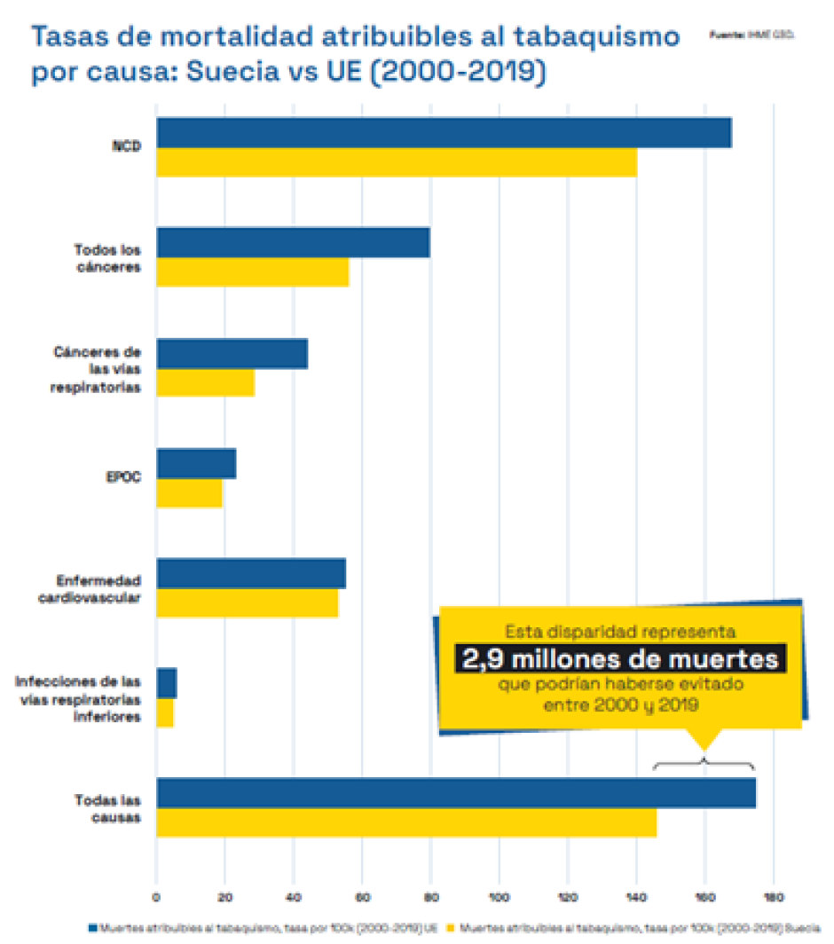 Tasas de mortalidad atribuibles al tabaquismo