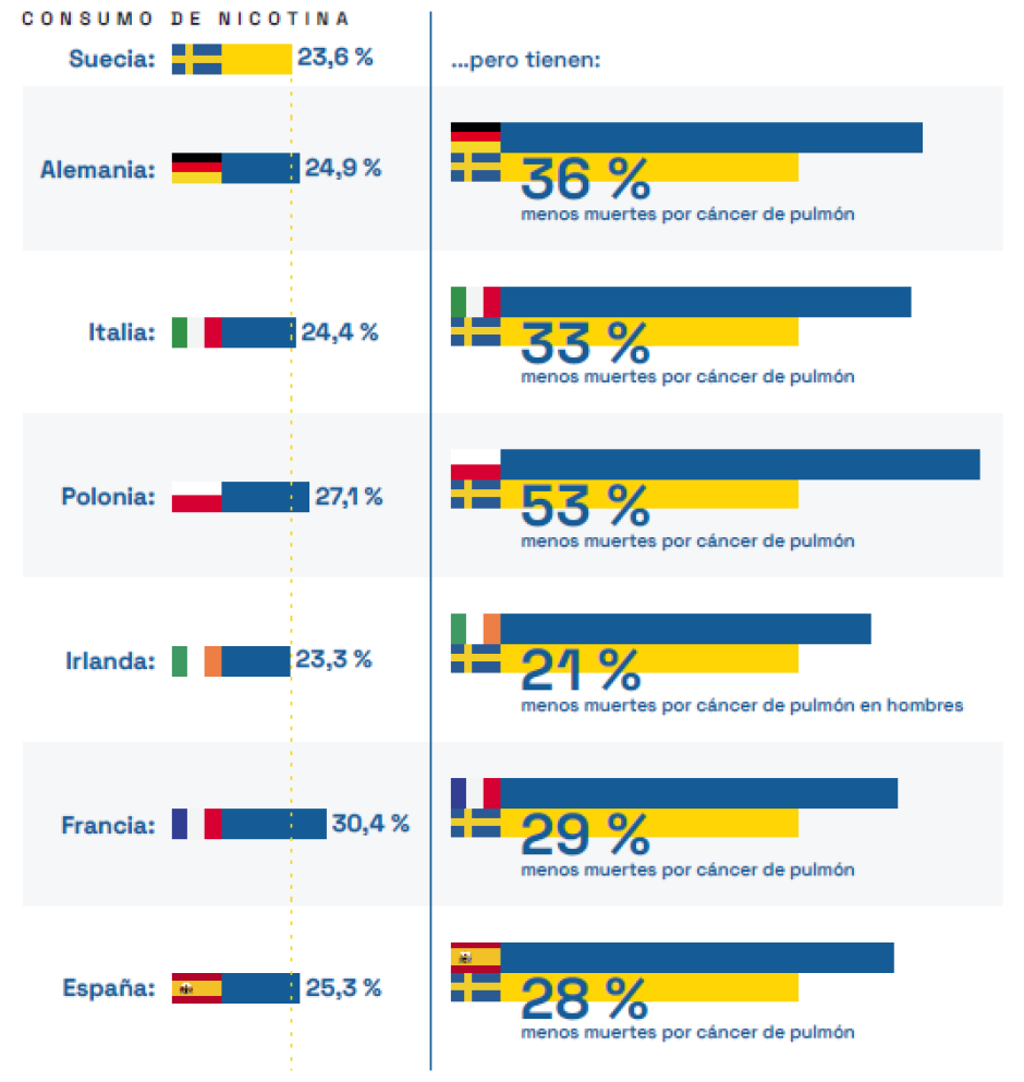 Muertes por cáncer de pulmón