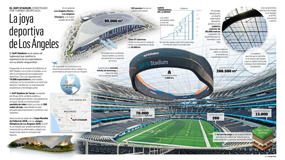 Así es el SoFi Stadium, la joya de Los Ángeles