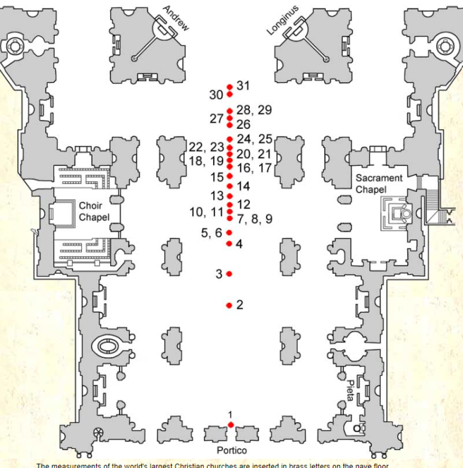 Planta de la basílica de San Pedro donde se aprecia en qué punto están los distintos nombres de los templos