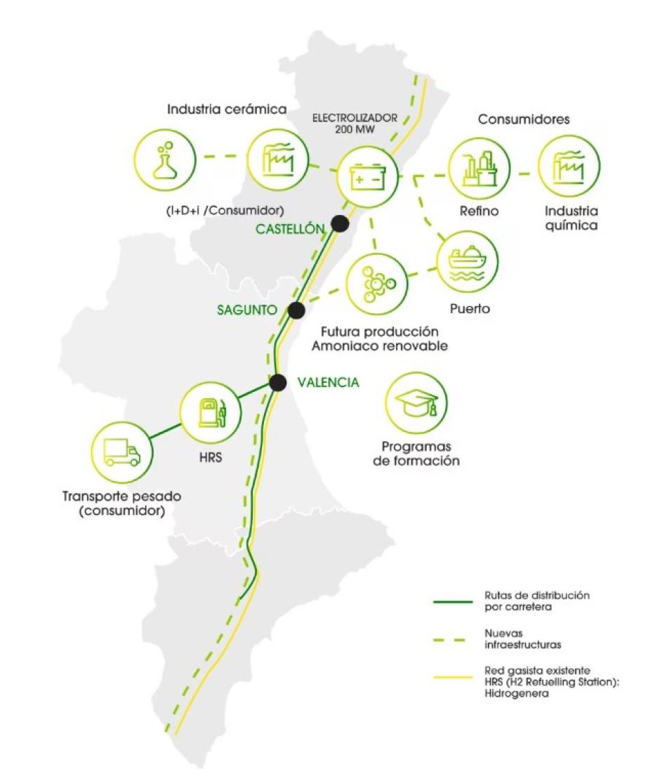 Cadena de valor del proyecto de Iberdrola y BP en Castellón