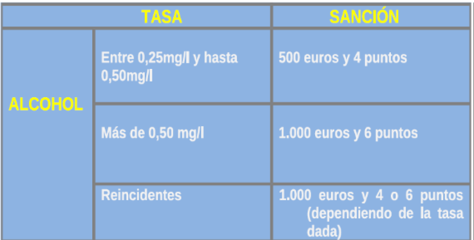 Multas por alcoholemia en España