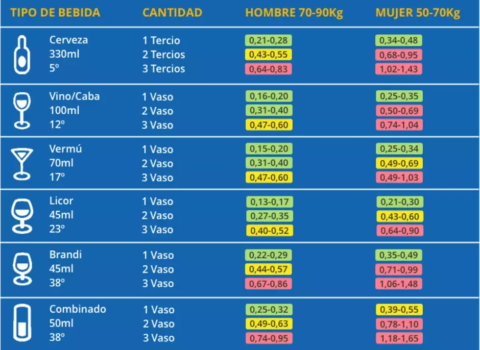 El famoso cuadro de la DGT de junio de 2022