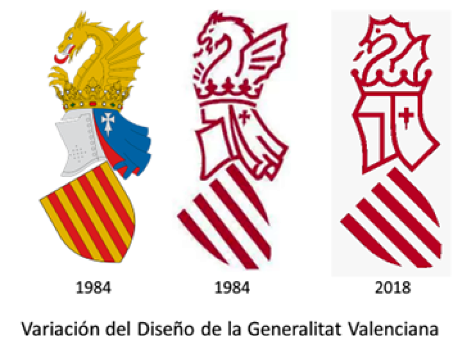 Evolución del Emblema de la Comunidad Valenciana a lo largo de los años