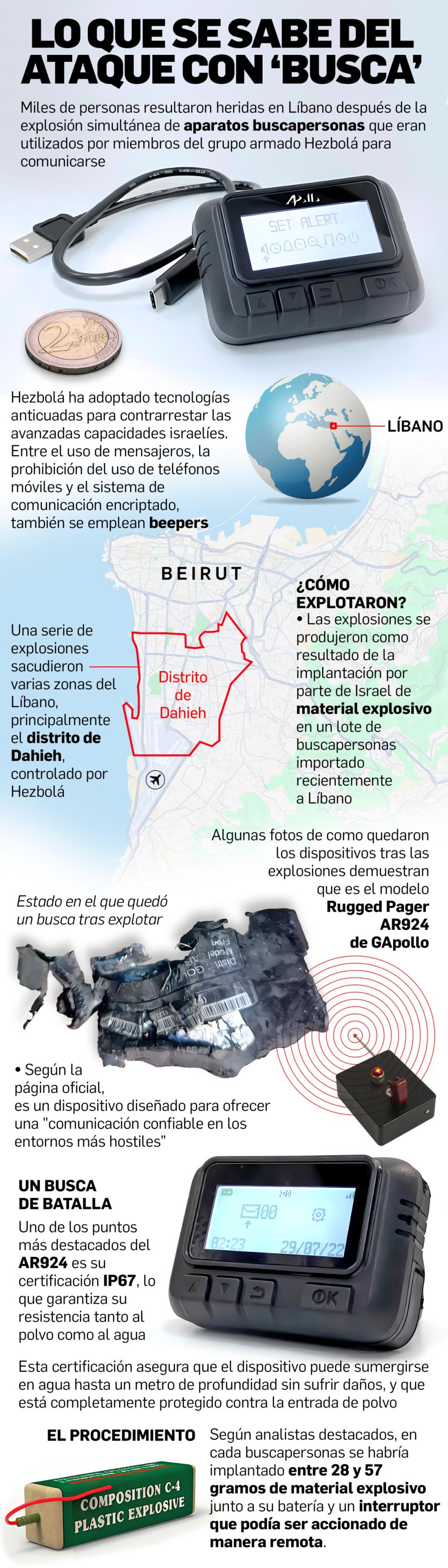 Infografía sobre los 'buscas' AR-924