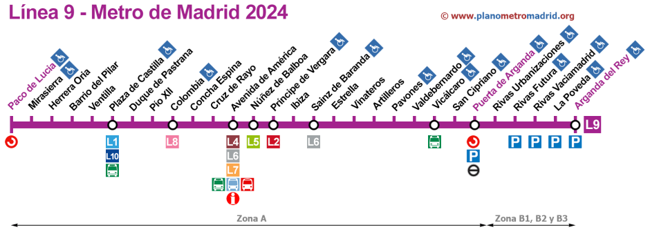 Línea 9 de Metro de Madrid