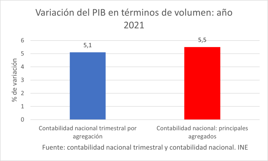 Volumen año 2021.