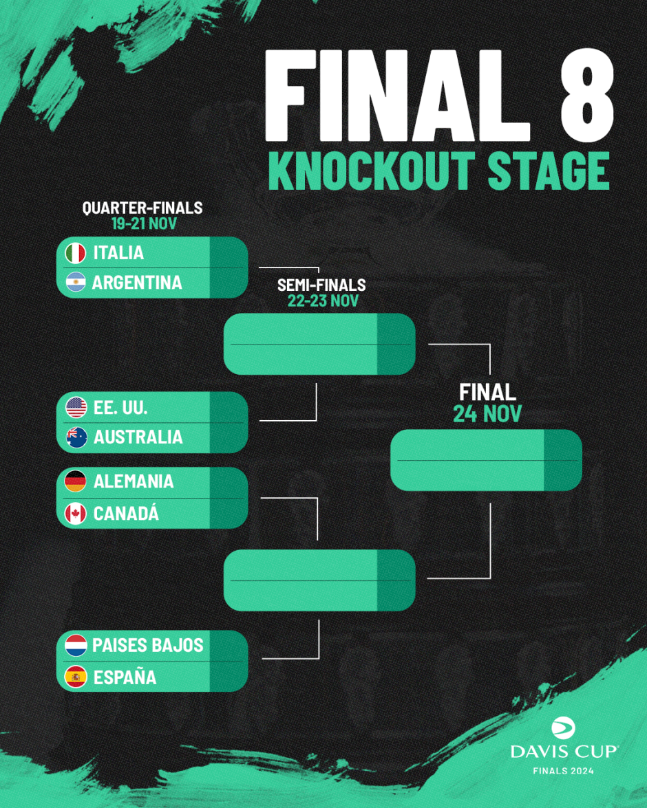 Cuadro de la Final 8 de la Copa Davis 2024