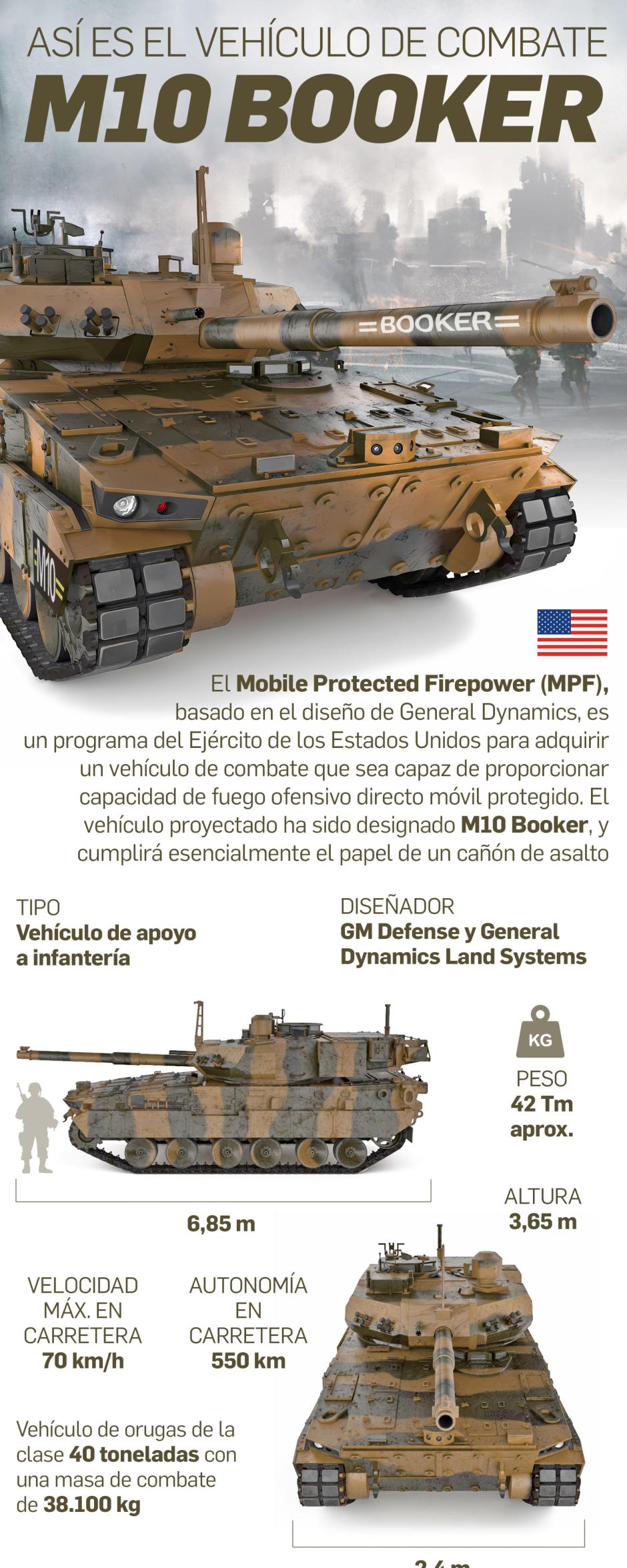 M10 Booker de General Dynamics Land Systems