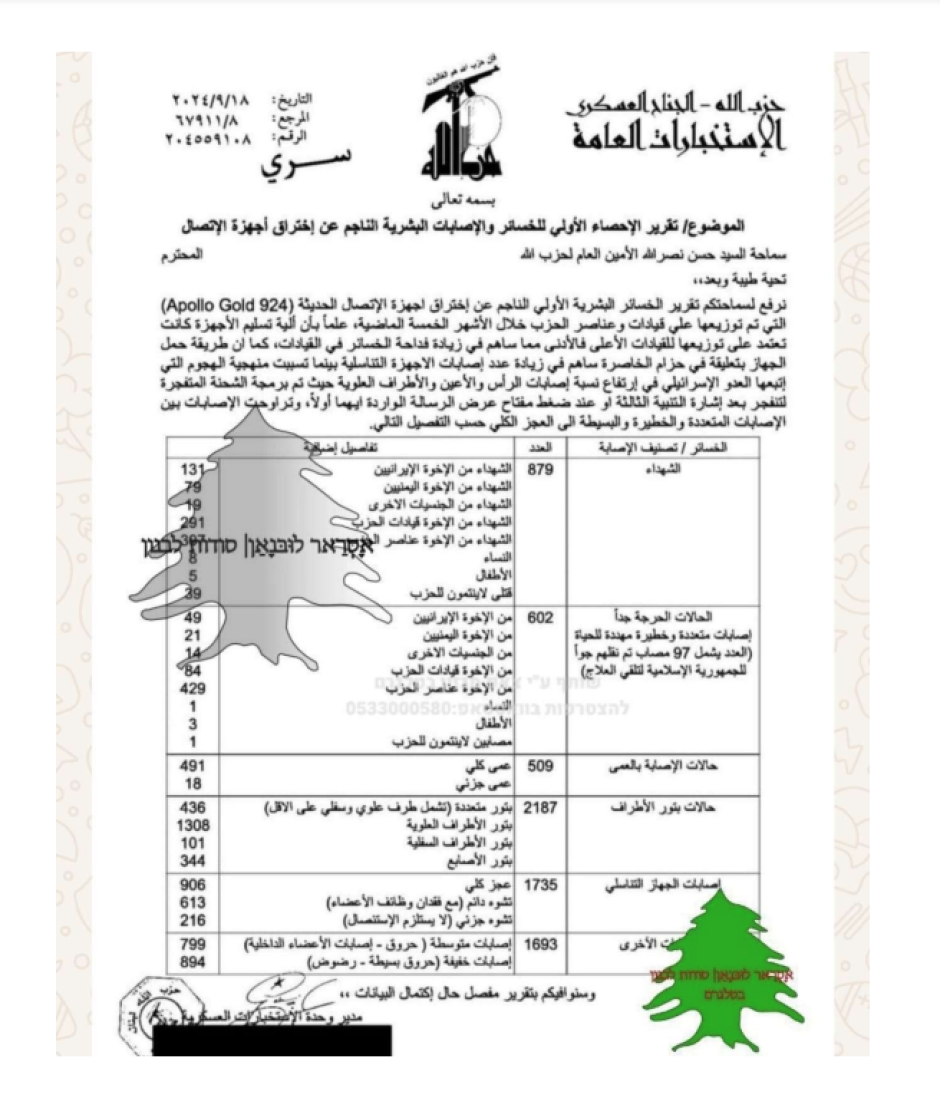 Documento interno de Hezbolá en el que hace un balance del ataque israelí