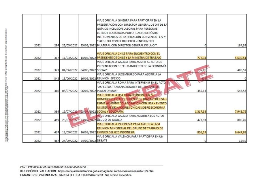 Listado de gastos entregados ante el TSJM