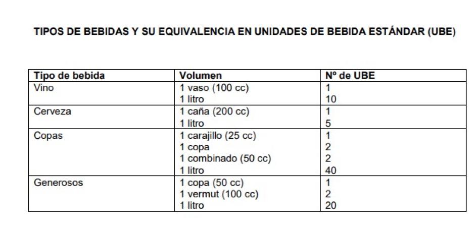 Tabla de equivalencias