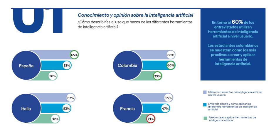 Informe IA