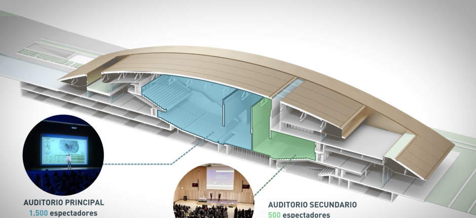 Palacio de Congresos que se construirá en Pozuelo