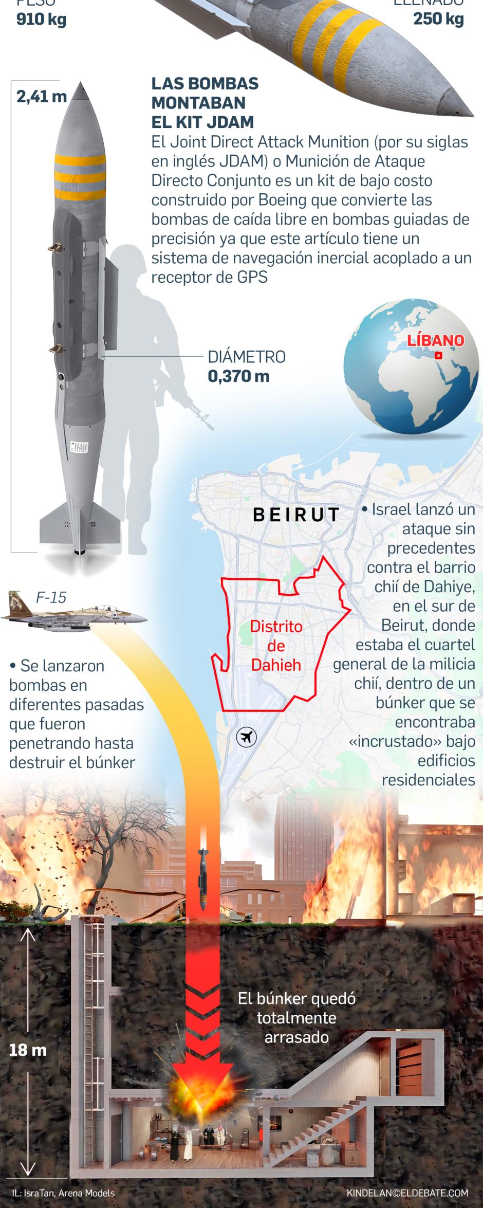 Ataque israelí al búnker de Hezbolá en Líbano 2