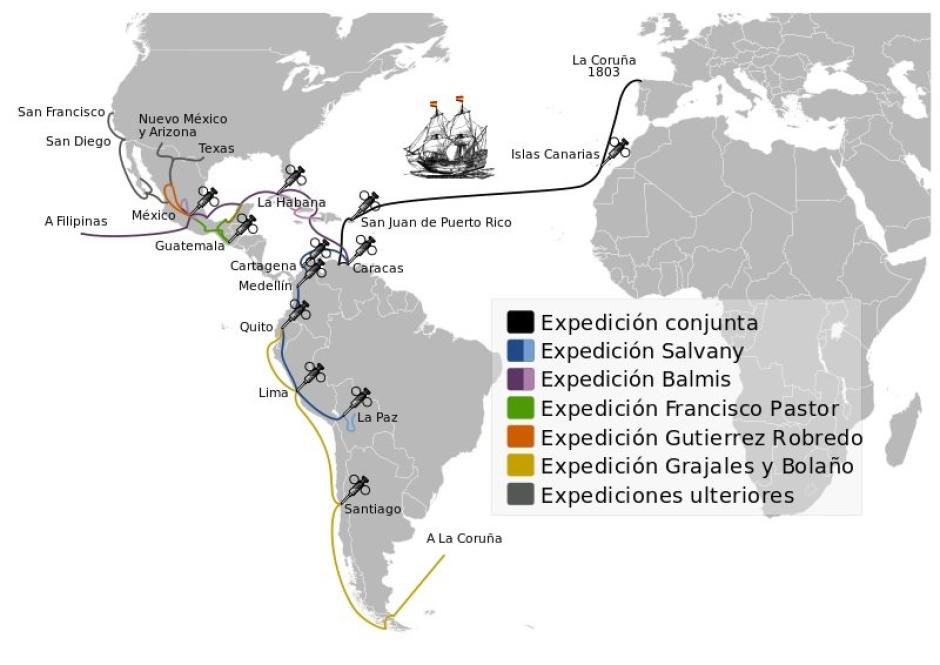 Recorrido de la expedición