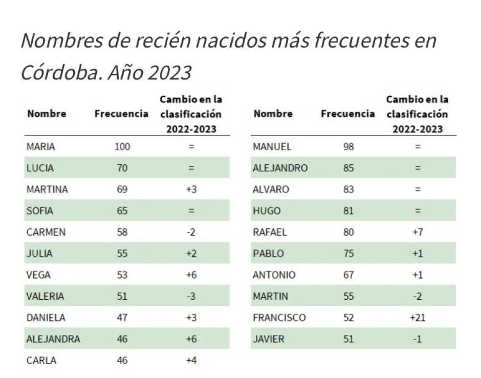 Fuente: IECA