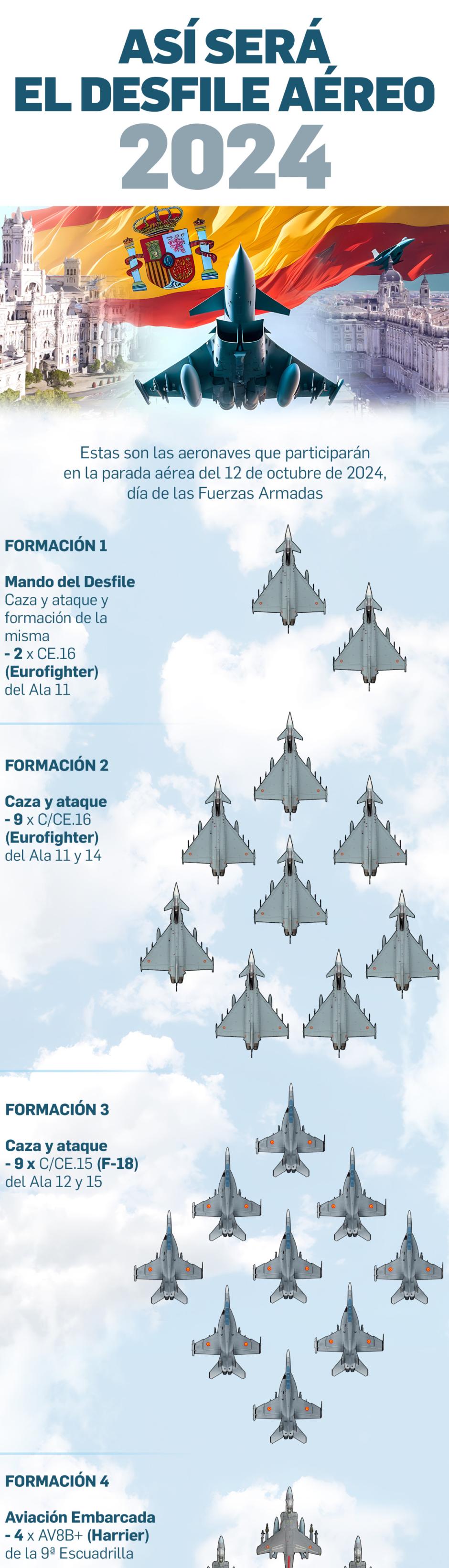 Así será el desfile aéreo del Día de la Fiesta Nacional 2024