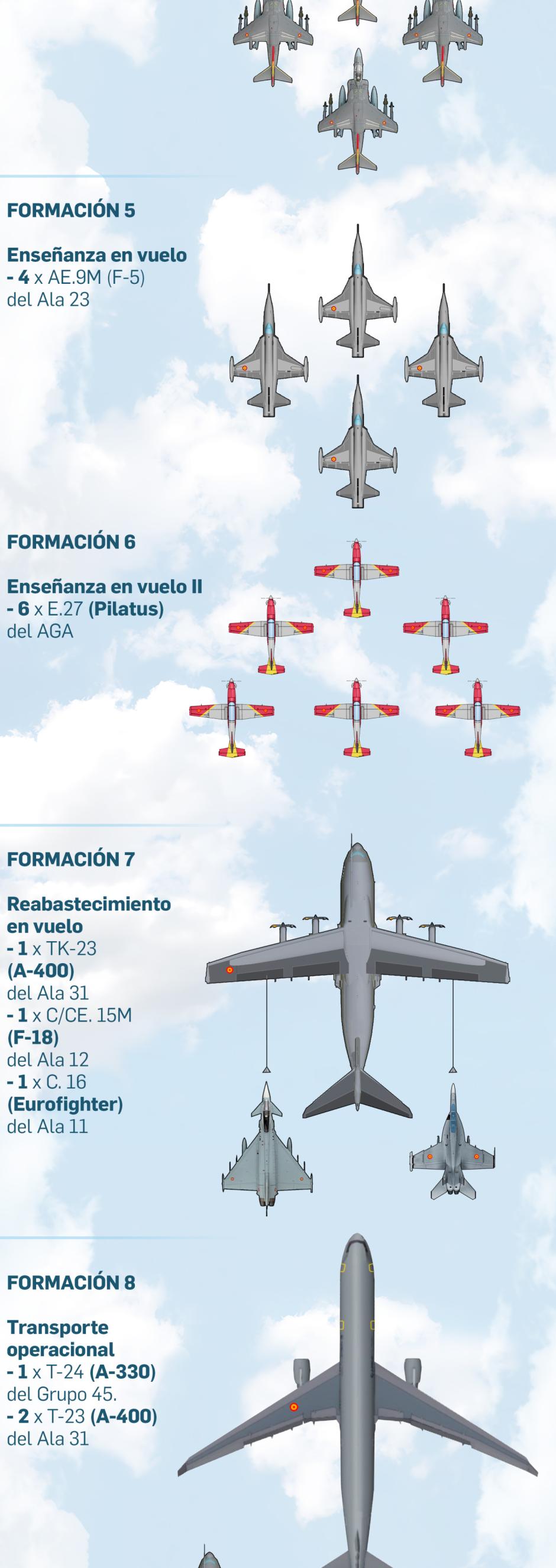 Así será el desfile aéreo del Día de la Fiesta Nacional 2024