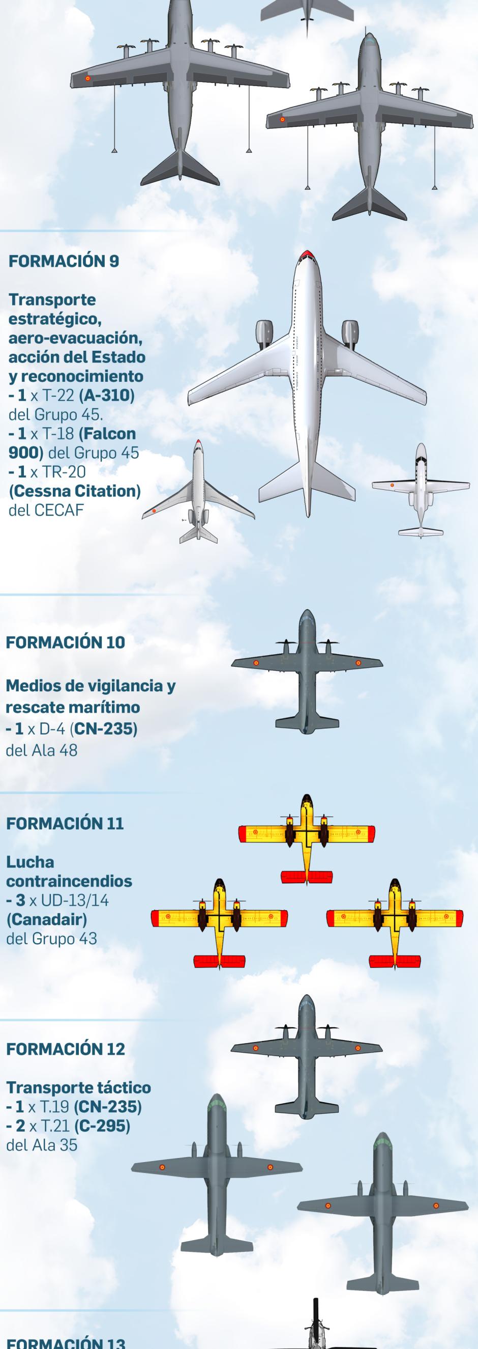 Así será el desfile aéreo del Día de la Fiesta Nacional 2024