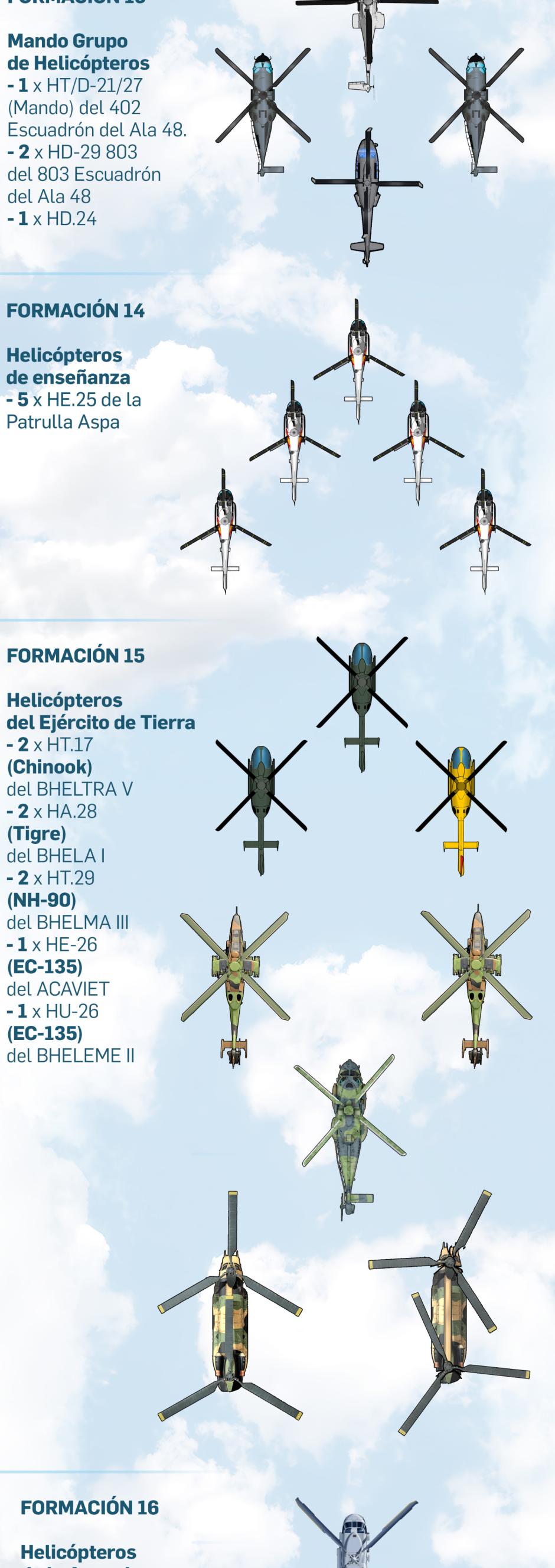 Así será el desfile aéreo del Día de la Fiesta Nacional 2024