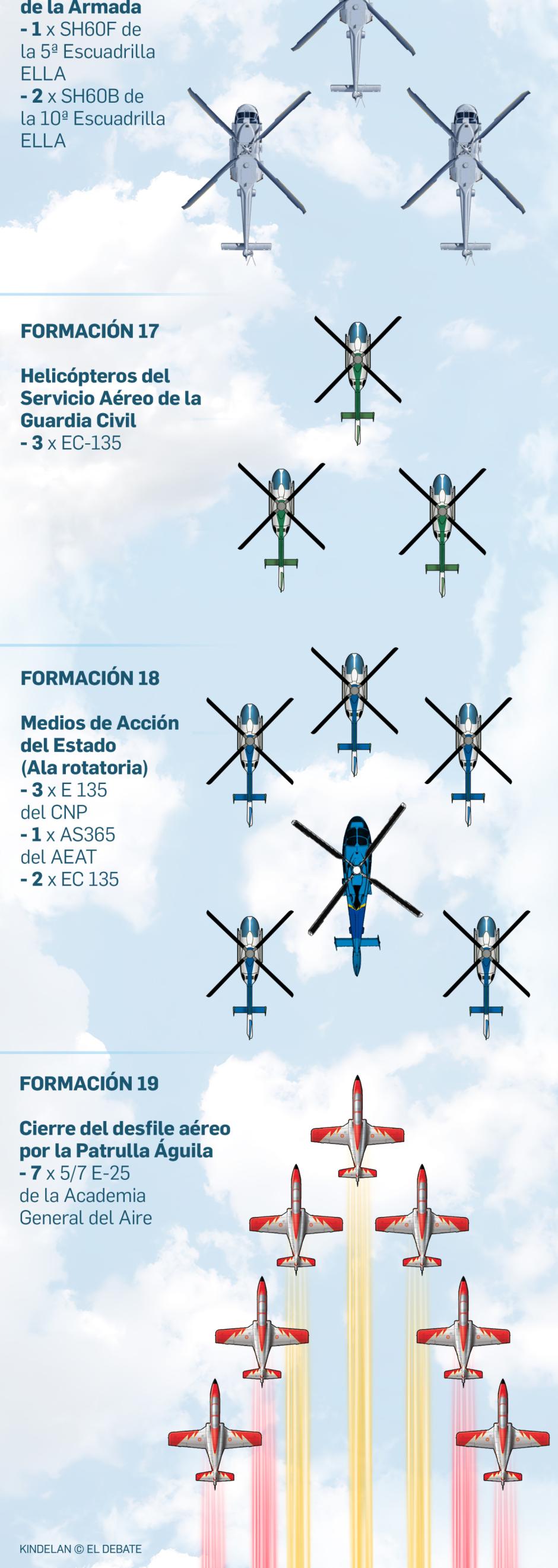 Así será el desfile aéreo del Día de la Fiesta Nacional 2024