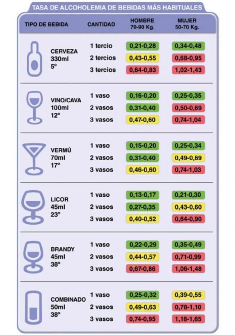 La famosa tasa de lo que se podía y no se podía beber con la anterior tasa