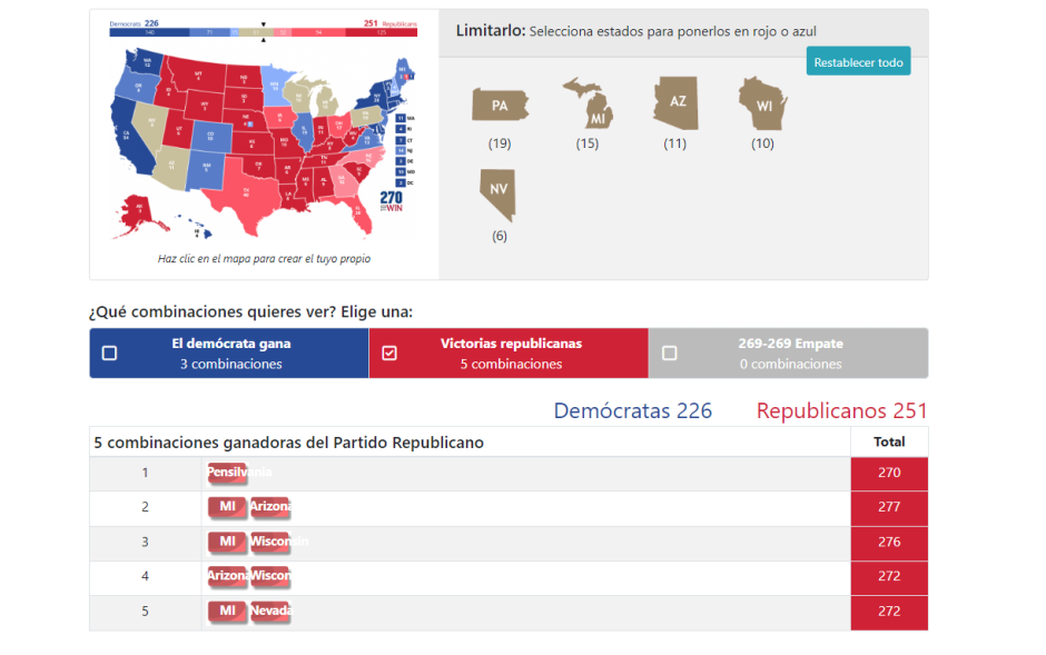 Combinaciones de Estados claves para una posible victoria republicana de Donald Trump