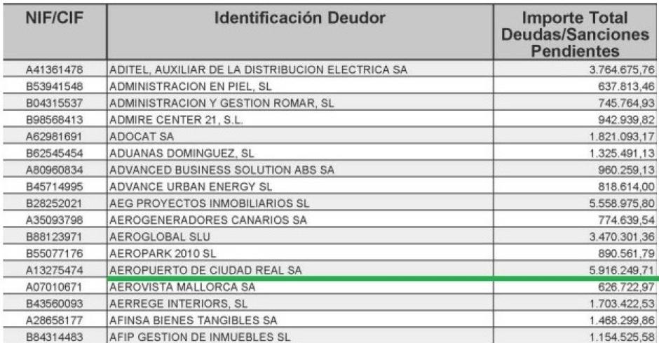 Aeropuerto de Ciudad Real SA, primera empresa que adquirió la titularidad del aeródromo, en la lista de morosos de Hacienda de este año