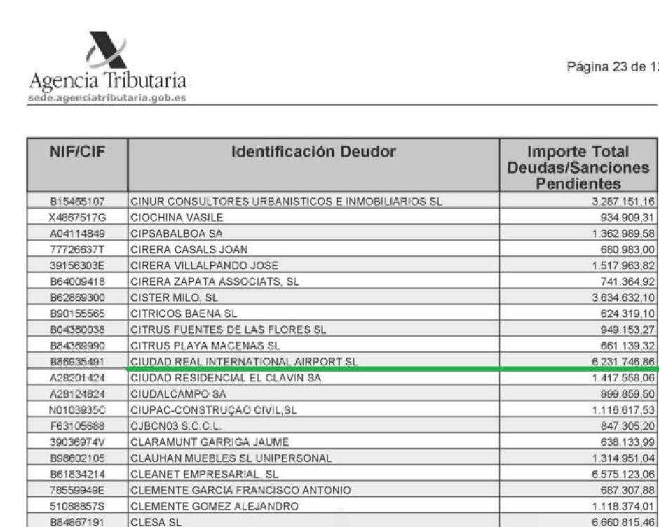 Ciudad Real International Airport SL (CRIA), empresa que dirige actualmente el aeródromo y su deuda a Hacienda