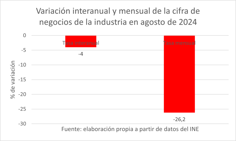 Servicios