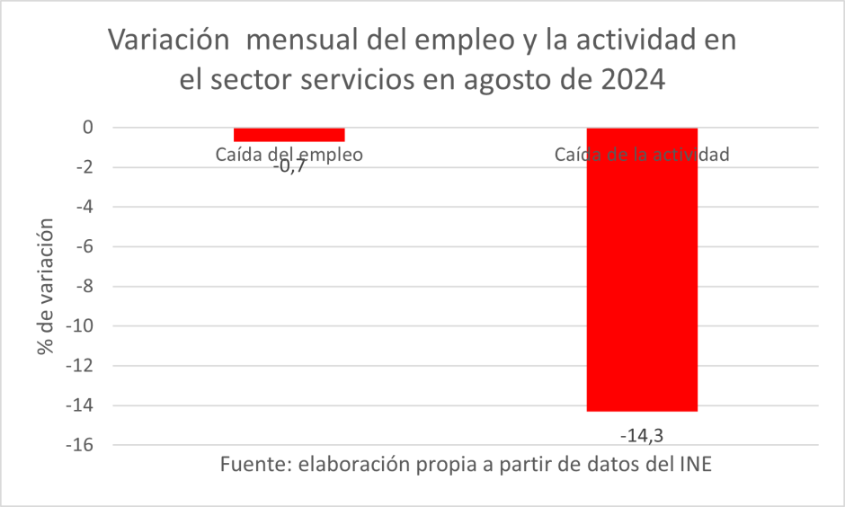 Servicios