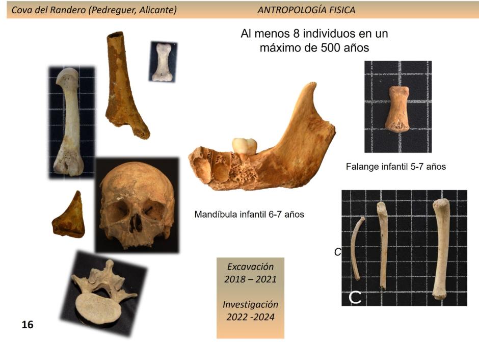 Restos encontrados en la cueva