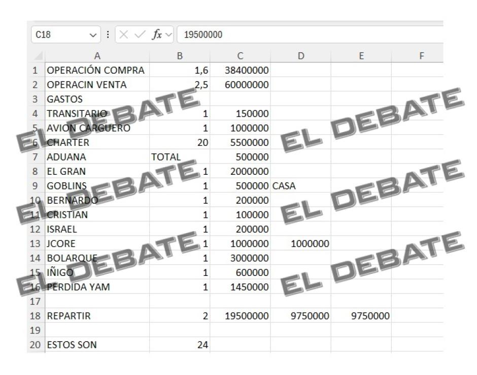 Tabla con el reparto de mordidas intervenida por la UCO