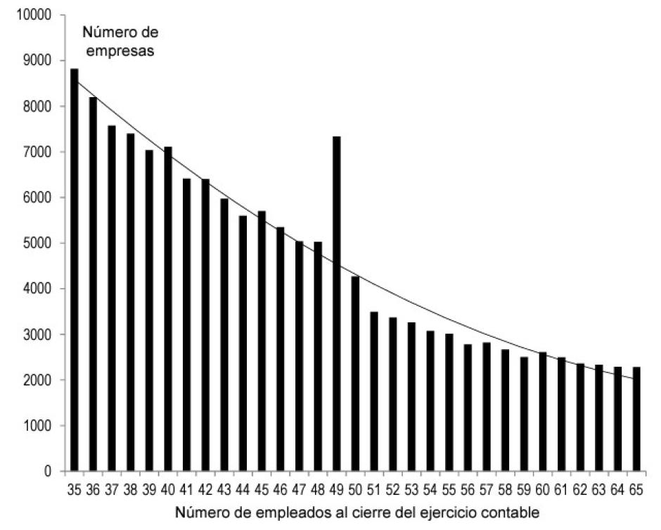 Número de empresas españolas en función de su número de empleados (datos de 2008 a 2019)