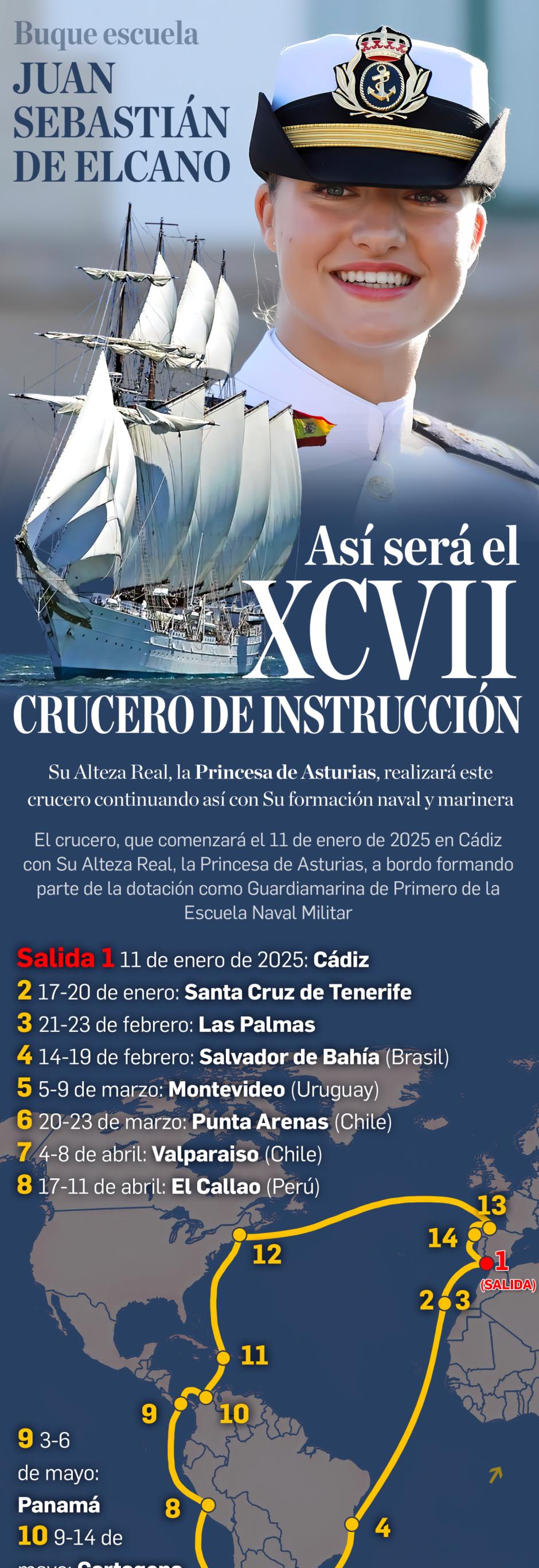 Así será el crucero de instrucción del buque-escuela Juan Sebastián de Elcano en 2025