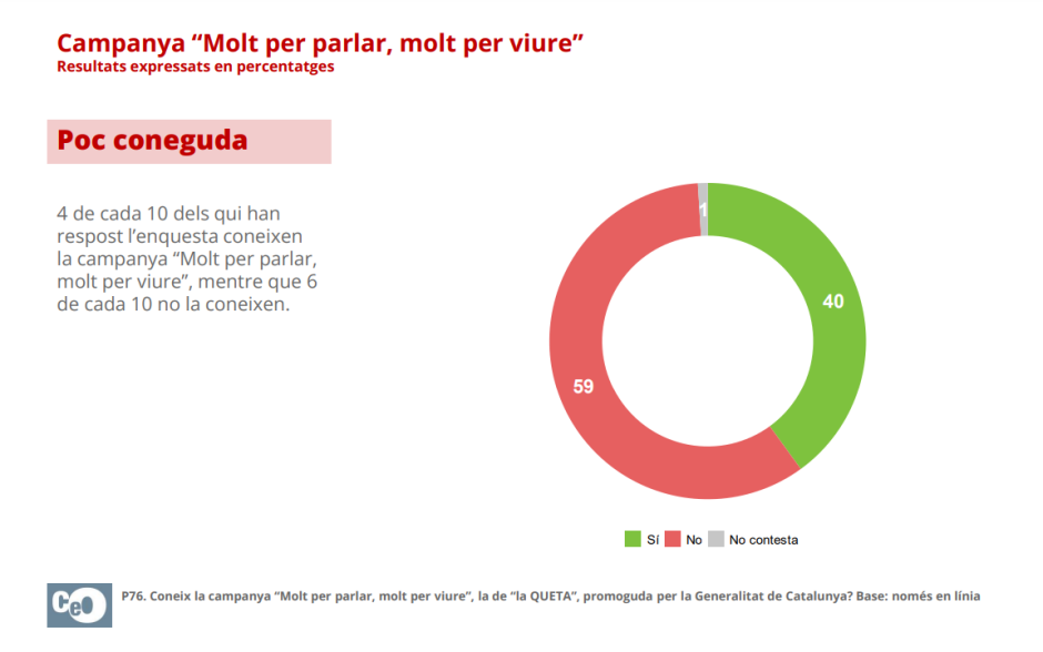 Visualización de los resultados