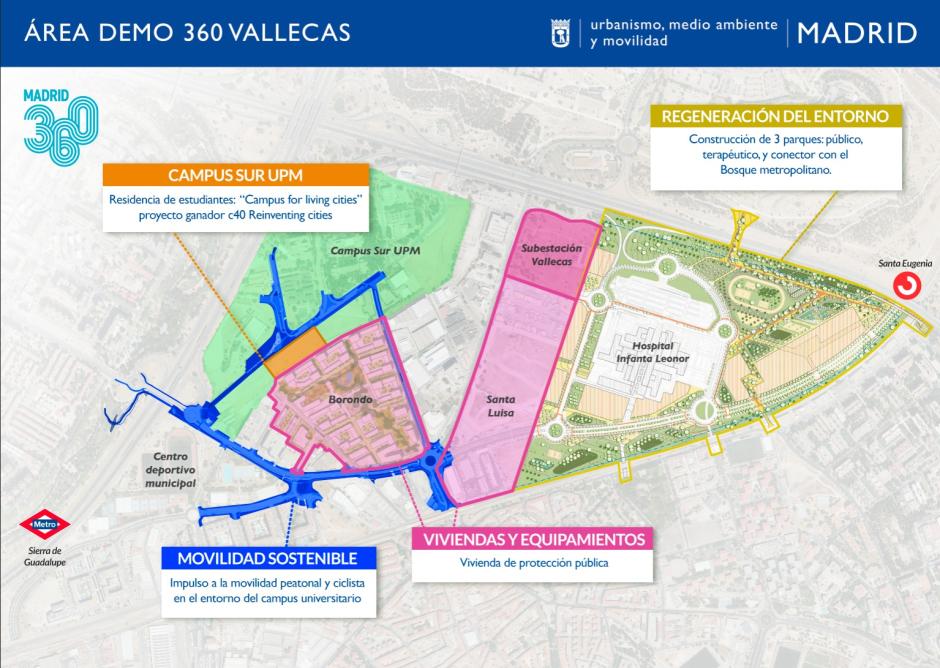 Transformación de Vallecas