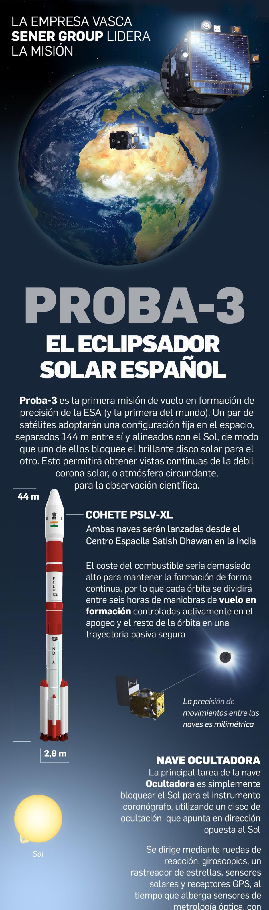 La misión Proba-3 será lanzada próximamente desde la India y logrará un hito histórico: la creación de un eclipse artificial para estudiar la corona solar