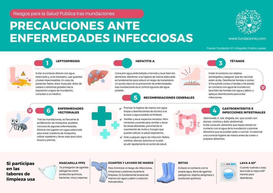 Recomendaciones y advertencias sobre el riesgo de propagación de enfermedades