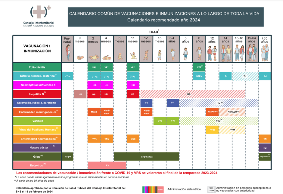 Calendario de vacunación