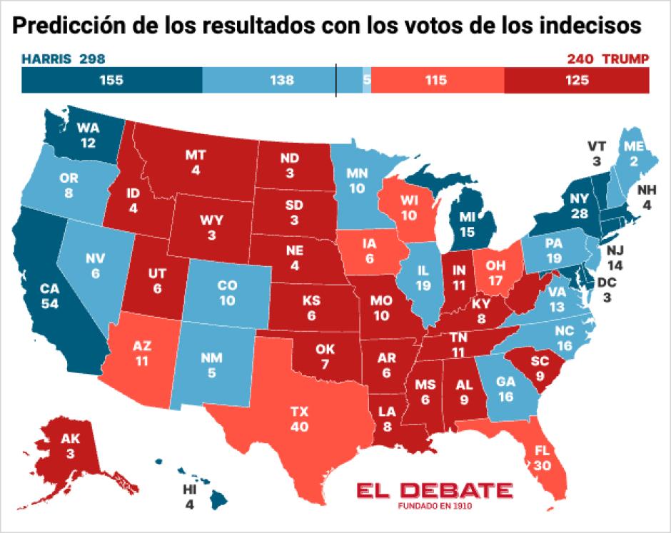 Predicción de los resultados de las elecciones de EE.UU. de acuerdo al posible voto de los indecisos