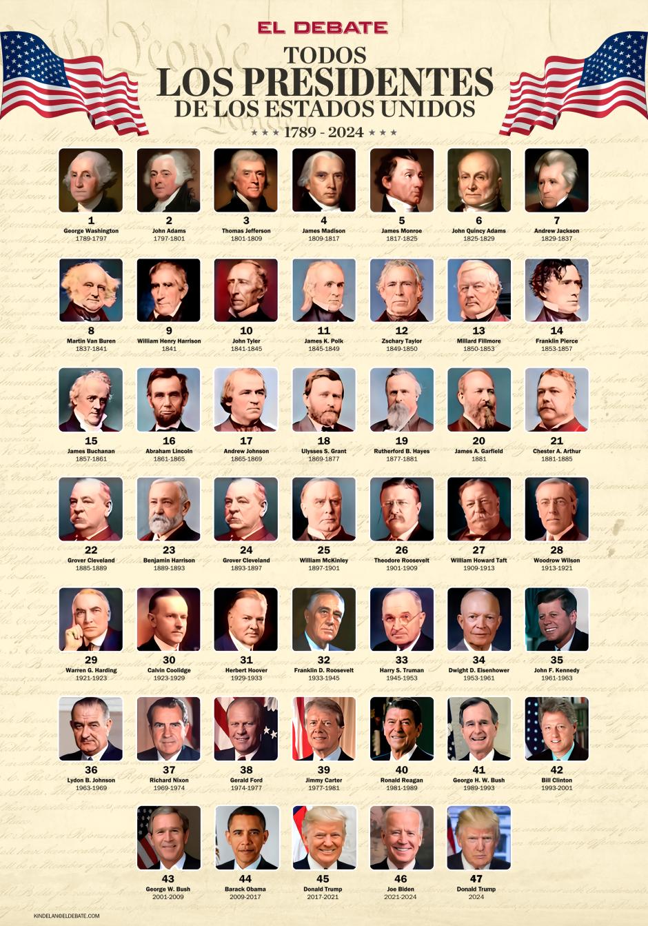 Póster de todos los presidentes de Estados Unidos