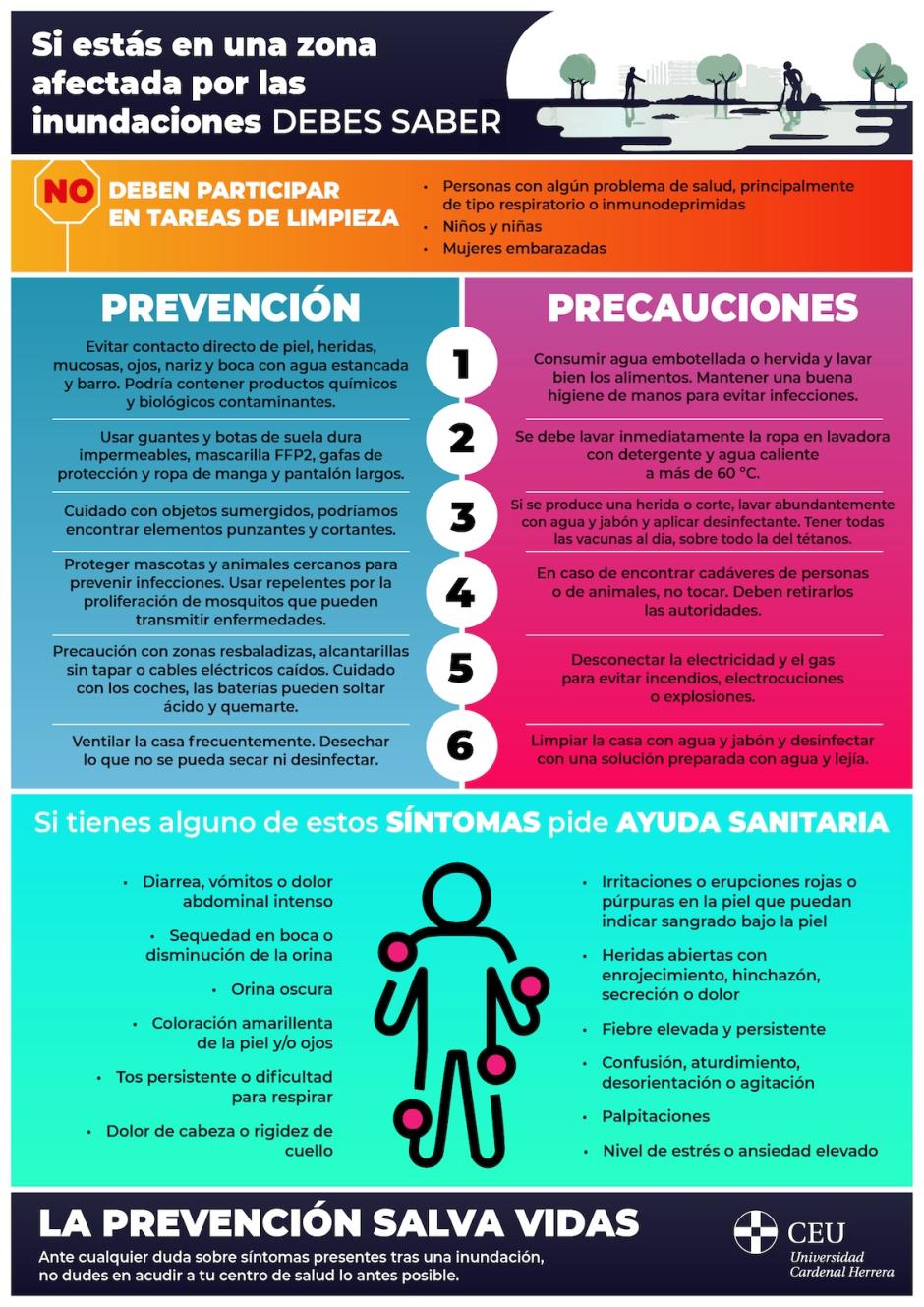 Infografía de síntomas y prevención en caso de inundaciones