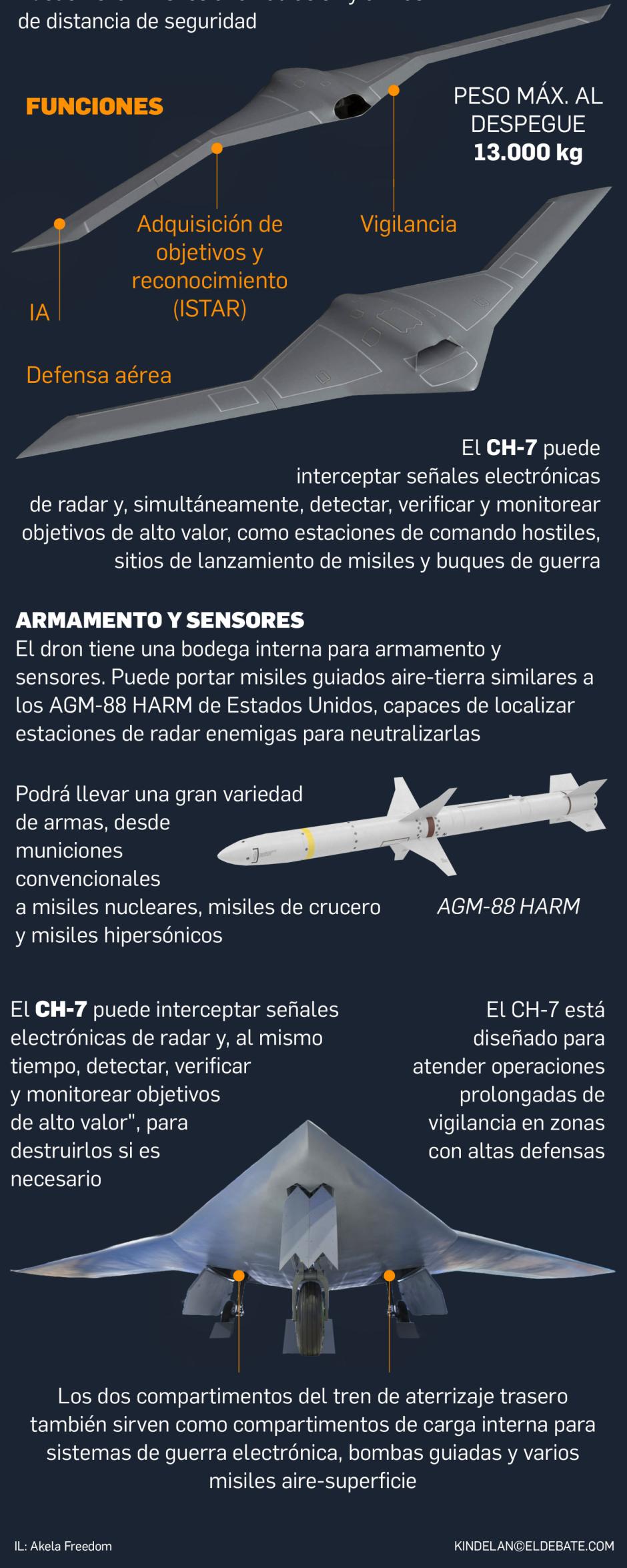 CH2 bombardero chino