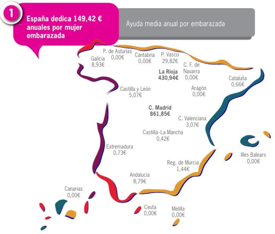 Ayuda media anual por embarazada en 2023