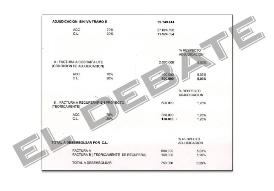 Anotaciones donde se pactaban las mordidas de contratos de la Confederación Hidrogáfrica del Júcar