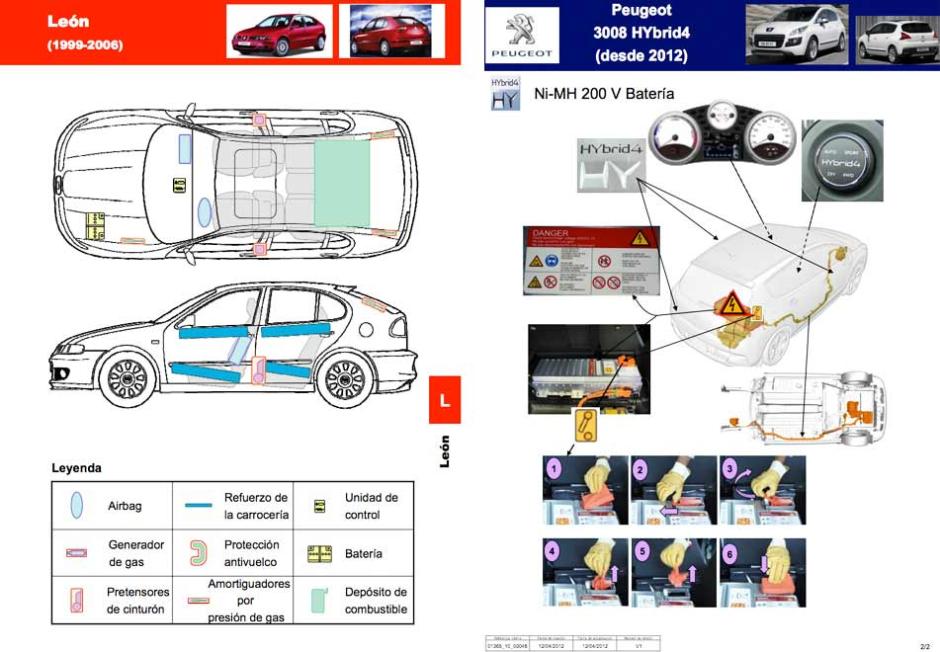 La hoja de rescate de un Seat León
