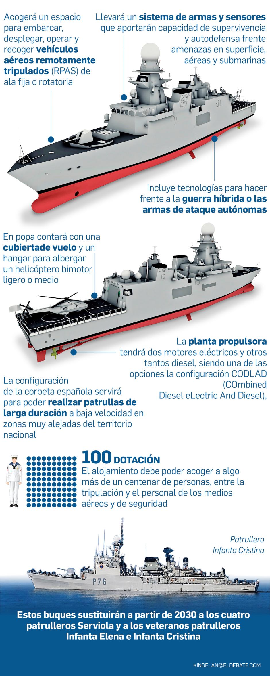 Así será la futura corbeta española